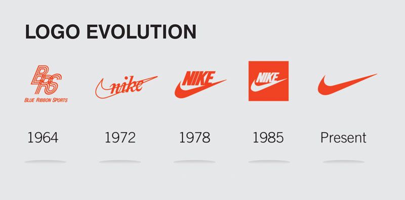 Peregrinación vegetariano exposición 8 Surprising Facts You Didn't Know About Nike's Swoosh Logo | Designviva